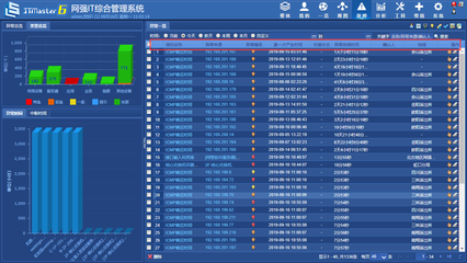 還在用傳統(tǒng)運(yùn)維模式？數(shù)據(jù)處理服務(wù)已迎來網(wǎng)強(qiáng)一體化智能運(yùn)維新紀(jì)元