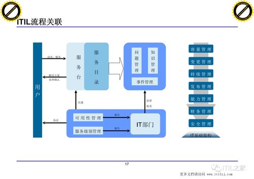 xx集團(tuán)IT治理架構(gòu)下的數(shù)據(jù)處理服務(wù)建設(shè)方案