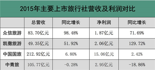 更名旅游集團(tuán)，眾信能否開(kāi)啟發(fā)展的新篇章？